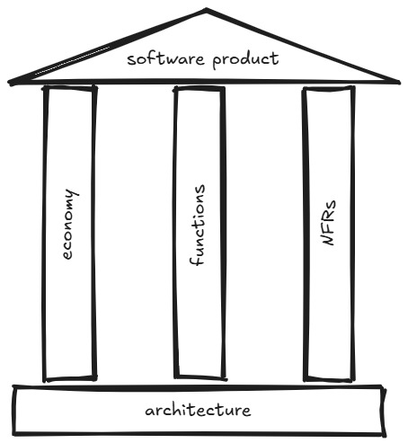 Pillars