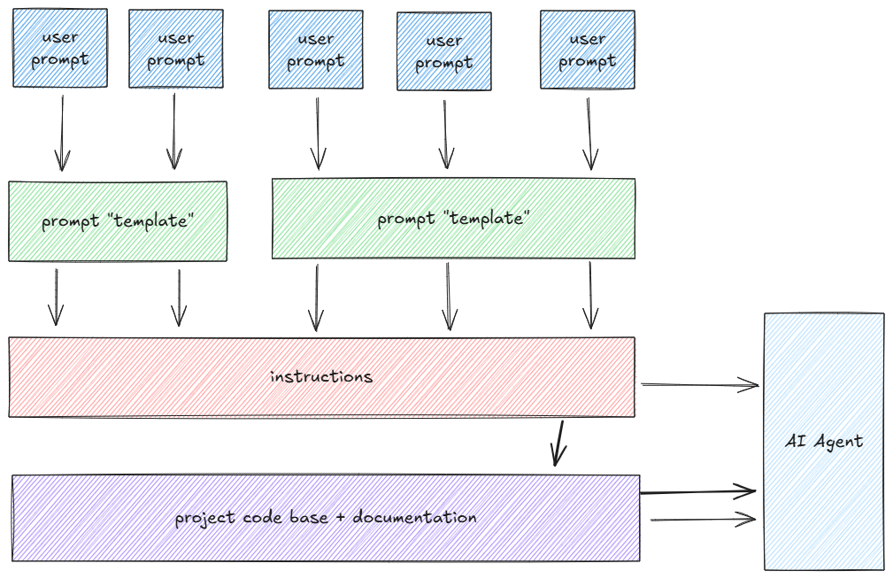Copilot architecture