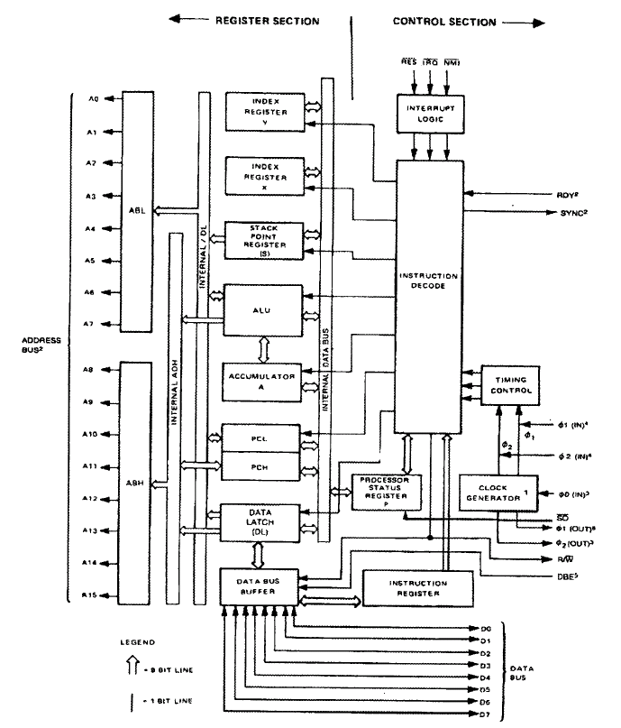 6502